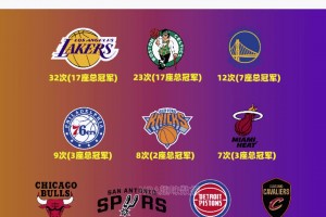 NBA打進(jìn)總決賽最多的10隊(duì)！湖凱位居前二！勇士第3 騎士殺入前十！