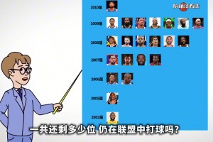 塔克也無了！盤點2010屆選秀及之前仍在聯(lián)盟中效力的老將！