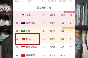 你認(rèn)同嗎？對(duì)陣巴林，人工智能看好國(guó)足客場(chǎng)不敗